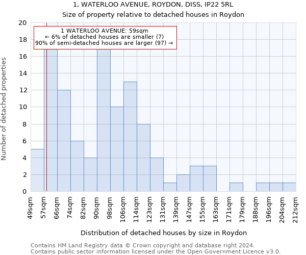 1, WATERLOO AVENUE, ROYDON, DISS, IP22 5RL: Size of property relative to detached houses in Roydon