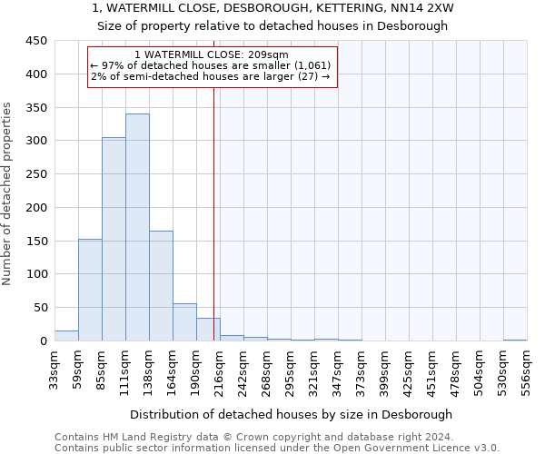 1, WATERMILL CLOSE, DESBOROUGH, KETTERING, NN14 2XW: Size of property relative to detached houses in Desborough