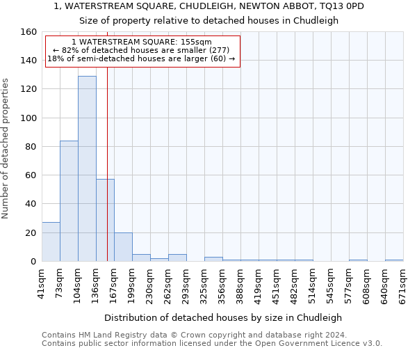 1, WATERSTREAM SQUARE, CHUDLEIGH, NEWTON ABBOT, TQ13 0PD: Size of property relative to detached houses in Chudleigh