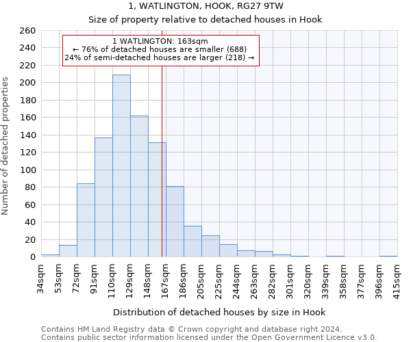 1, WATLINGTON, HOOK, RG27 9TW: Size of property relative to detached houses in Hook