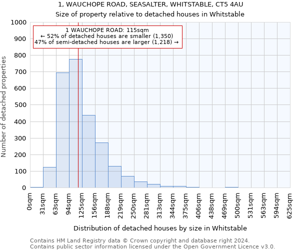 1, WAUCHOPE ROAD, SEASALTER, WHITSTABLE, CT5 4AU: Size of property relative to detached houses in Whitstable