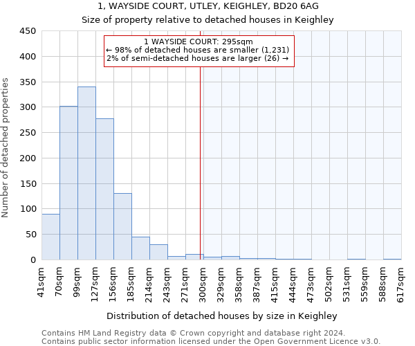 1, WAYSIDE COURT, UTLEY, KEIGHLEY, BD20 6AG: Size of property relative to detached houses in Keighley