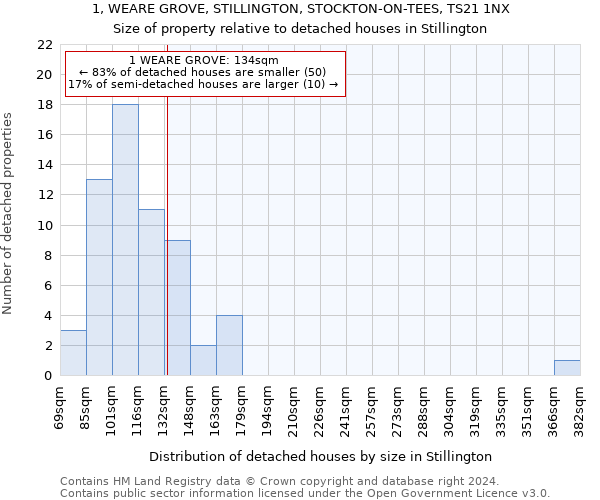 1, WEARE GROVE, STILLINGTON, STOCKTON-ON-TEES, TS21 1NX: Size of property relative to detached houses in Stillington