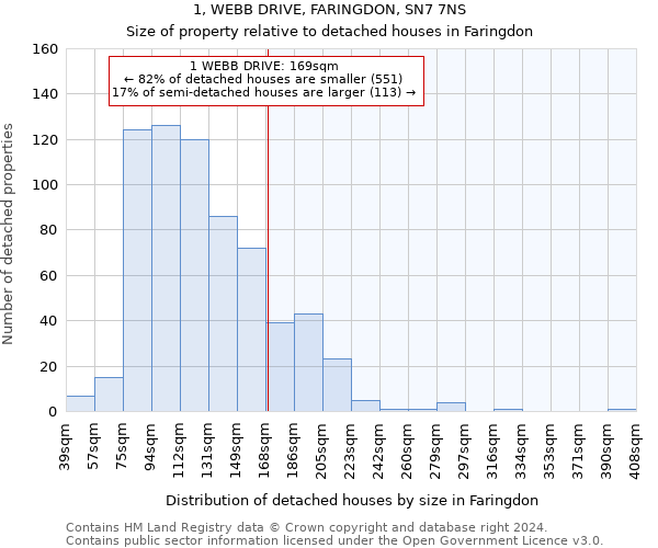 1, WEBB DRIVE, FARINGDON, SN7 7NS: Size of property relative to detached houses in Faringdon