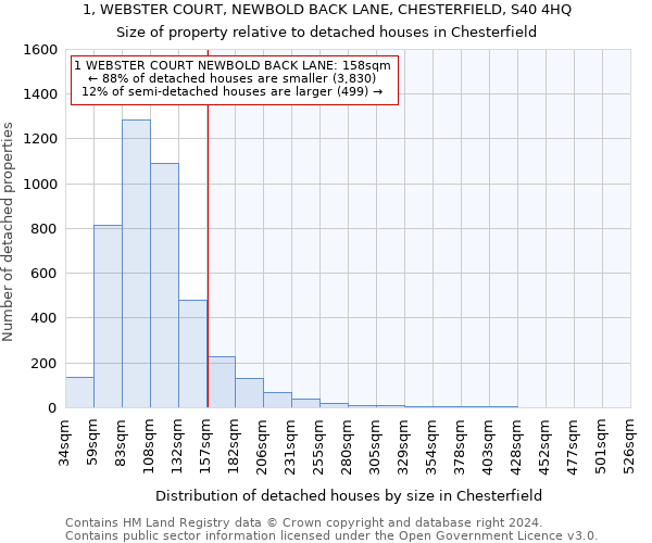 1, WEBSTER COURT, NEWBOLD BACK LANE, CHESTERFIELD, S40 4HQ: Size of property relative to detached houses in Chesterfield