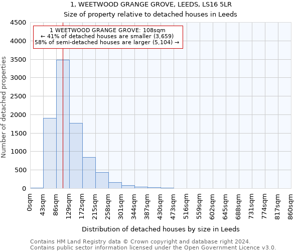 1, WEETWOOD GRANGE GROVE, LEEDS, LS16 5LR: Size of property relative to detached houses in Leeds