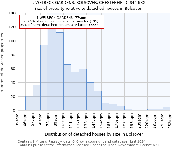 1, WELBECK GARDENS, BOLSOVER, CHESTERFIELD, S44 6XX: Size of property relative to detached houses in Bolsover