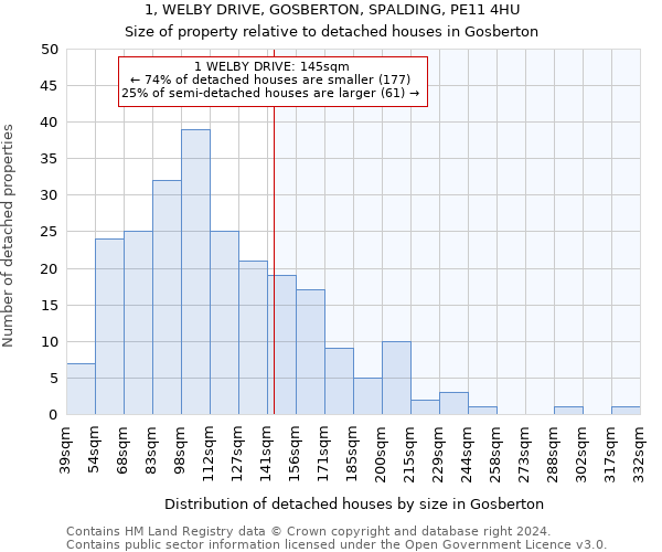 1, WELBY DRIVE, GOSBERTON, SPALDING, PE11 4HU: Size of property relative to detached houses in Gosberton