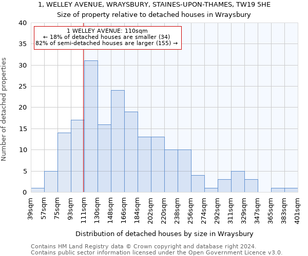 1, WELLEY AVENUE, WRAYSBURY, STAINES-UPON-THAMES, TW19 5HE: Size of property relative to detached houses in Wraysbury