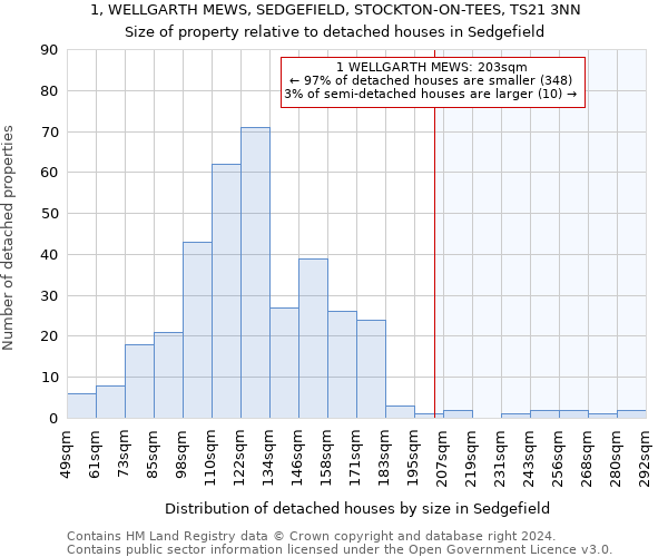 1, WELLGARTH MEWS, SEDGEFIELD, STOCKTON-ON-TEES, TS21 3NN: Size of property relative to detached houses in Sedgefield