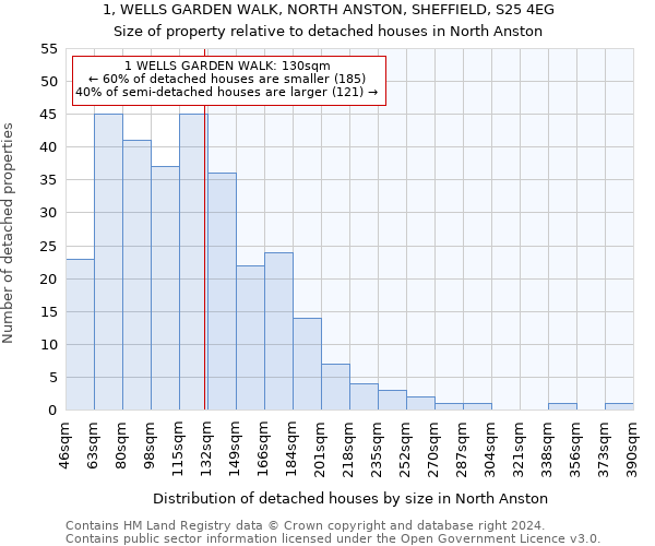 1, WELLS GARDEN WALK, NORTH ANSTON, SHEFFIELD, S25 4EG: Size of property relative to detached houses in North Anston