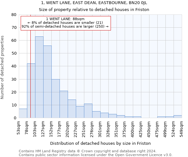 1, WENT LANE, EAST DEAN, EASTBOURNE, BN20 0JL: Size of property relative to detached houses in Friston