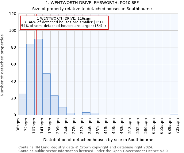 1, WENTWORTH DRIVE, EMSWORTH, PO10 8EF: Size of property relative to detached houses in Southbourne