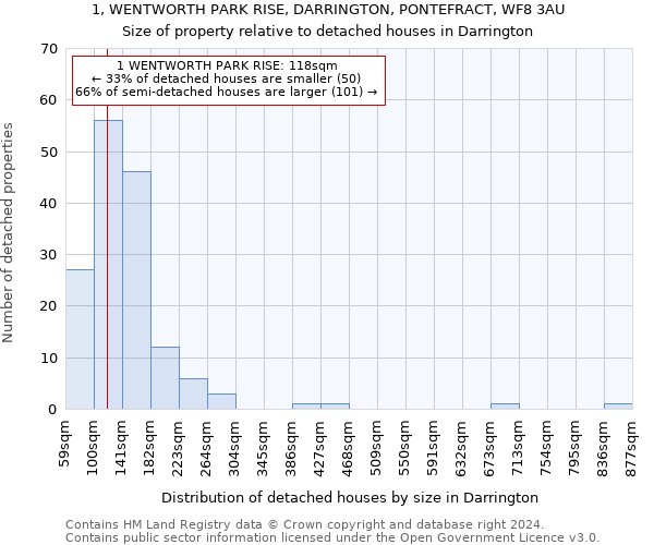 1, WENTWORTH PARK RISE, DARRINGTON, PONTEFRACT, WF8 3AU: Size of property relative to detached houses in Darrington