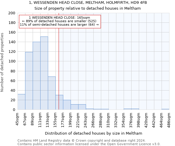 1, WESSENDEN HEAD CLOSE, MELTHAM, HOLMFIRTH, HD9 4FB: Size of property relative to detached houses in Meltham