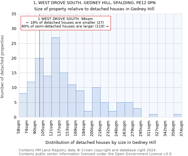 1, WEST DROVE SOUTH, GEDNEY HILL, SPALDING, PE12 0PN: Size of property relative to detached houses in Gedney Hill