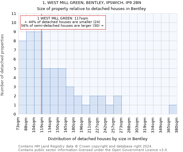 1, WEST MILL GREEN, BENTLEY, IPSWICH, IP9 2BN: Size of property relative to detached houses in Bentley