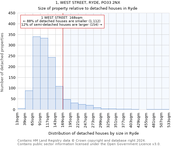 1, WEST STREET, RYDE, PO33 2NX: Size of property relative to detached houses in Ryde