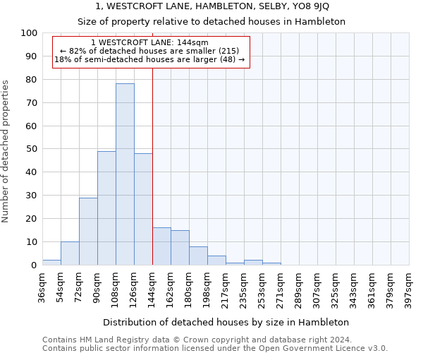 1, WESTCROFT LANE, HAMBLETON, SELBY, YO8 9JQ: Size of property relative to detached houses in Hambleton