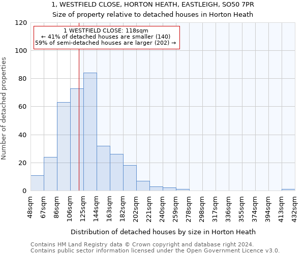 1, WESTFIELD CLOSE, HORTON HEATH, EASTLEIGH, SO50 7PR: Size of property relative to detached houses in Horton Heath