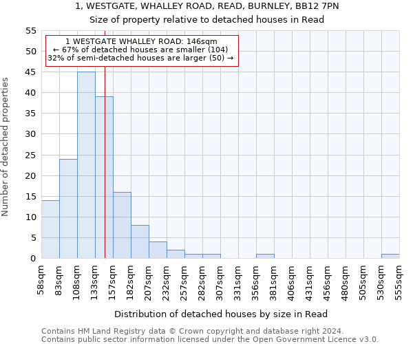 1, WESTGATE, WHALLEY ROAD, READ, BURNLEY, BB12 7PN: Size of property relative to detached houses in Read