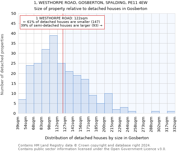 1, WESTHORPE ROAD, GOSBERTON, SPALDING, PE11 4EW: Size of property relative to detached houses in Gosberton