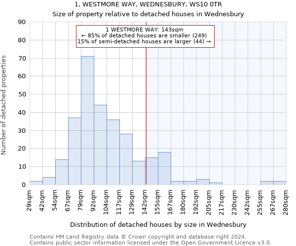 1, WESTMORE WAY, WEDNESBURY, WS10 0TR: Size of property relative to detached houses in Wednesbury