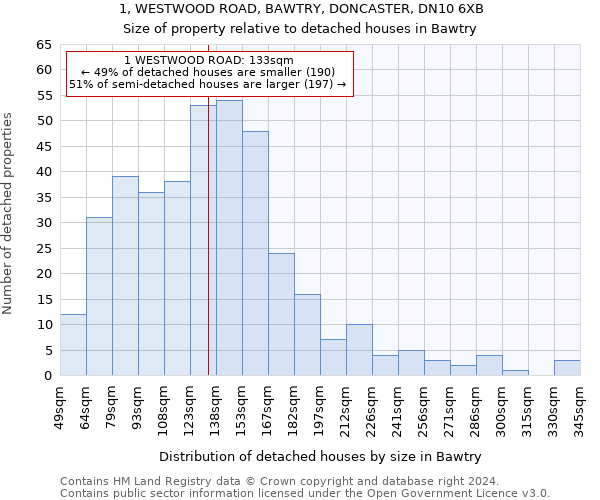 1, WESTWOOD ROAD, BAWTRY, DONCASTER, DN10 6XB: Size of property relative to detached houses in Bawtry