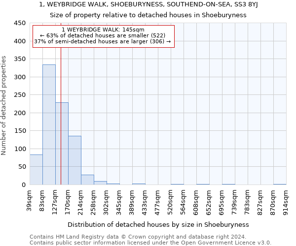 1, WEYBRIDGE WALK, SHOEBURYNESS, SOUTHEND-ON-SEA, SS3 8YJ: Size of property relative to detached houses in Shoeburyness