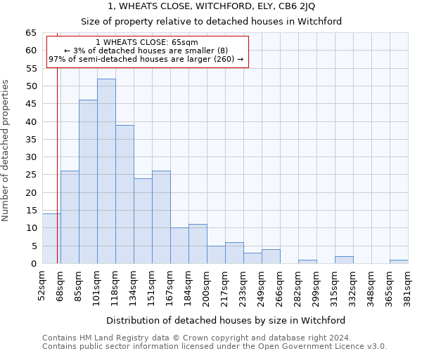 1, WHEATS CLOSE, WITCHFORD, ELY, CB6 2JQ: Size of property relative to detached houses in Witchford