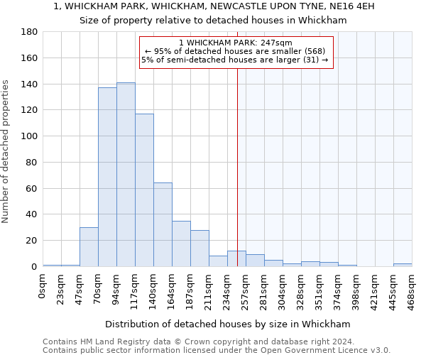 1, WHICKHAM PARK, WHICKHAM, NEWCASTLE UPON TYNE, NE16 4EH: Size of property relative to detached houses in Whickham