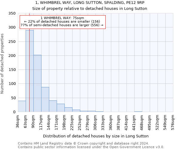 1, WHIMBREL WAY, LONG SUTTON, SPALDING, PE12 9RP: Size of property relative to detached houses in Long Sutton