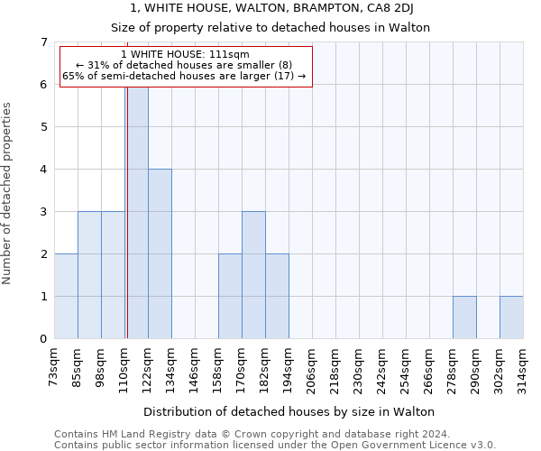 1, WHITE HOUSE, WALTON, BRAMPTON, CA8 2DJ: Size of property relative to detached houses in Walton