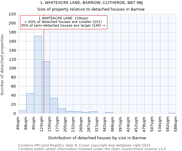 1, WHITEACRE LANE, BARROW, CLITHEROE, BB7 9BJ: Size of property relative to detached houses in Barrow