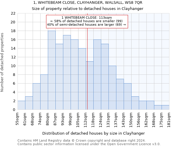 1, WHITEBEAM CLOSE, CLAYHANGER, WALSALL, WS8 7QR: Size of property relative to detached houses in Clayhanger