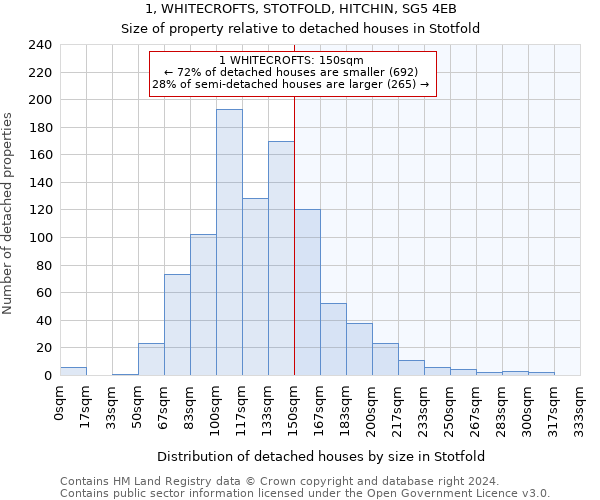 1, WHITECROFTS, STOTFOLD, HITCHIN, SG5 4EB: Size of property relative to detached houses in Stotfold