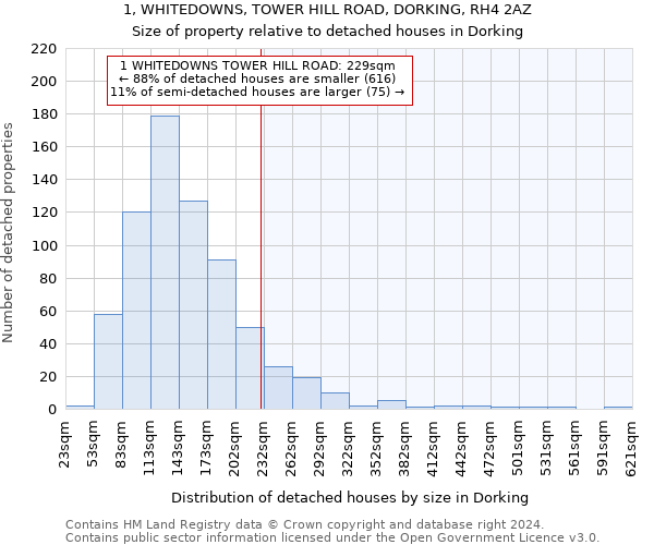 1, WHITEDOWNS, TOWER HILL ROAD, DORKING, RH4 2AZ: Size of property relative to detached houses in Dorking