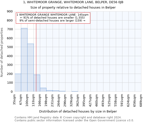 1, WHITEMOOR GRANGE, WHITEMOOR LANE, BELPER, DE56 0JB: Size of property relative to detached houses in Belper