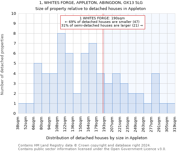 1, WHITES FORGE, APPLETON, ABINGDON, OX13 5LG: Size of property relative to detached houses in Appleton