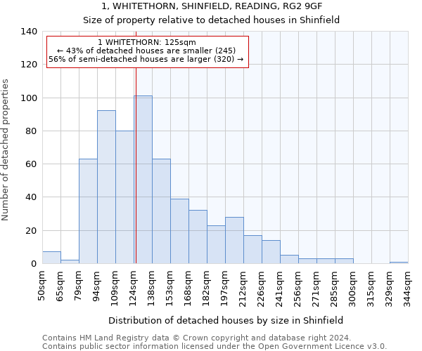 1, WHITETHORN, SHINFIELD, READING, RG2 9GF: Size of property relative to detached houses in Shinfield