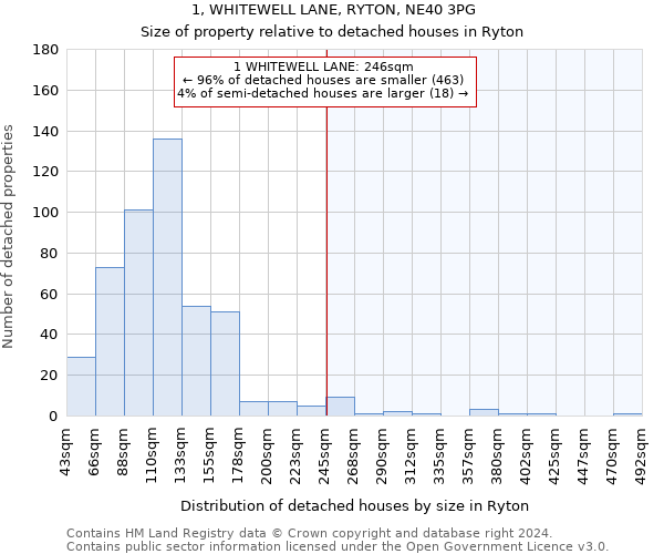 1, WHITEWELL LANE, RYTON, NE40 3PG: Size of property relative to detached houses in Ryton