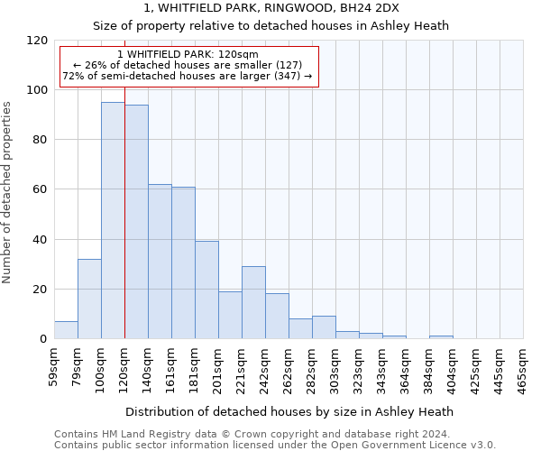 1, WHITFIELD PARK, RINGWOOD, BH24 2DX: Size of property relative to detached houses in Ashley Heath