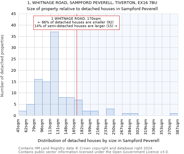 1, WHITNAGE ROAD, SAMPFORD PEVERELL, TIVERTON, EX16 7BU: Size of property relative to detached houses in Sampford Peverell