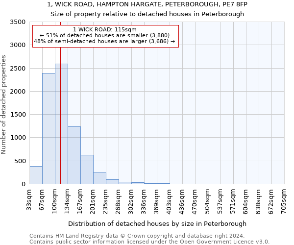 1, WICK ROAD, HAMPTON HARGATE, PETERBOROUGH, PE7 8FP: Size of property relative to detached houses in Peterborough