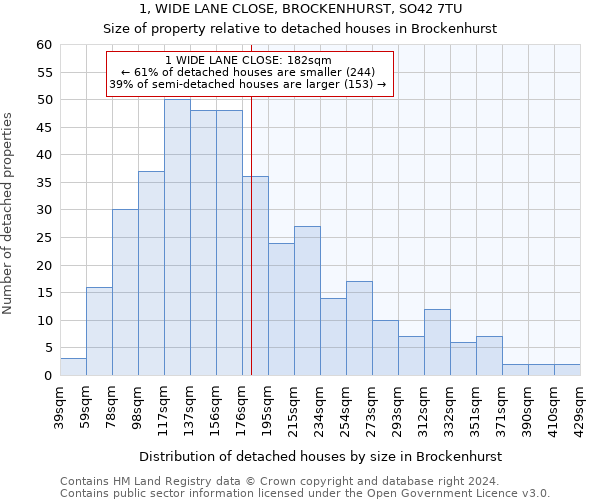 1, WIDE LANE CLOSE, BROCKENHURST, SO42 7TU: Size of property relative to detached houses in Brockenhurst