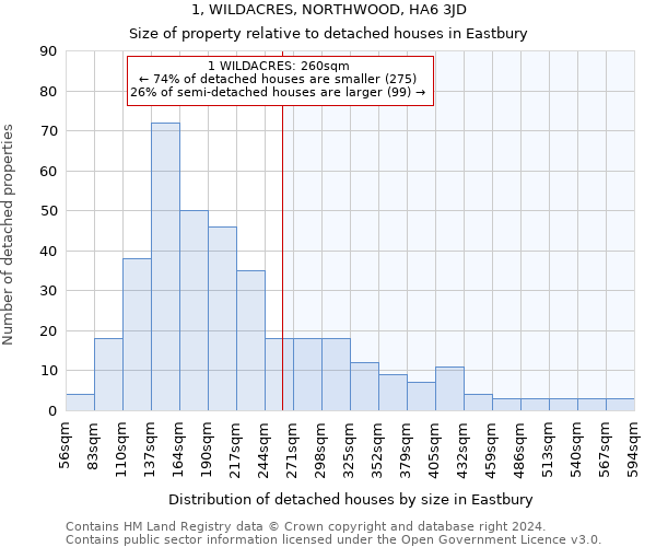 1, WILDACRES, NORTHWOOD, HA6 3JD: Size of property relative to detached houses in Eastbury