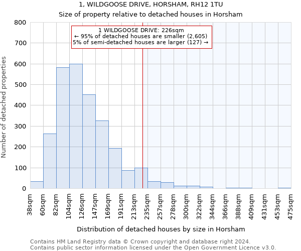 1, WILDGOOSE DRIVE, HORSHAM, RH12 1TU: Size of property relative to detached houses in Horsham