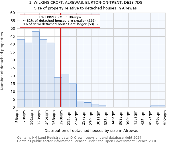 1, WILKINS CROFT, ALREWAS, BURTON-ON-TRENT, DE13 7DS: Size of property relative to detached houses in Alrewas