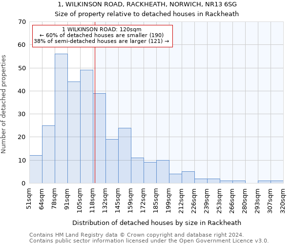 1, WILKINSON ROAD, RACKHEATH, NORWICH, NR13 6SG: Size of property relative to detached houses in Rackheath