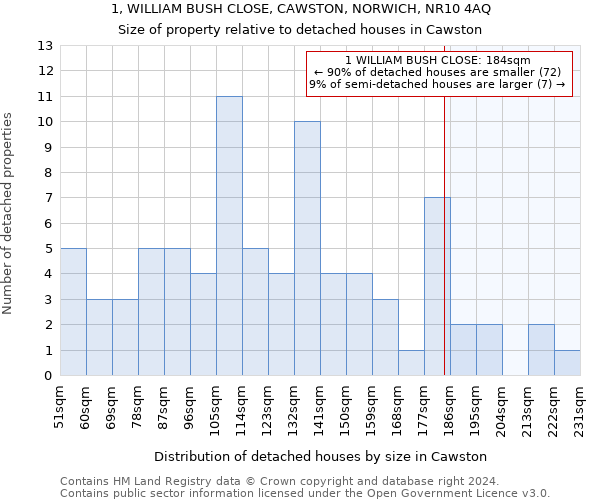 1, WILLIAM BUSH CLOSE, CAWSTON, NORWICH, NR10 4AQ: Size of property relative to detached houses in Cawston